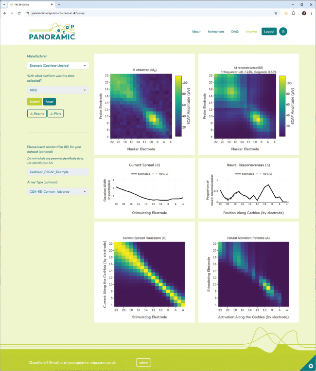 Figure 3. Analysis page from the PECAP web application with the results of an Example CI user with a Cochlear device where electrodes 1-3 were switched off in their clinical programme.