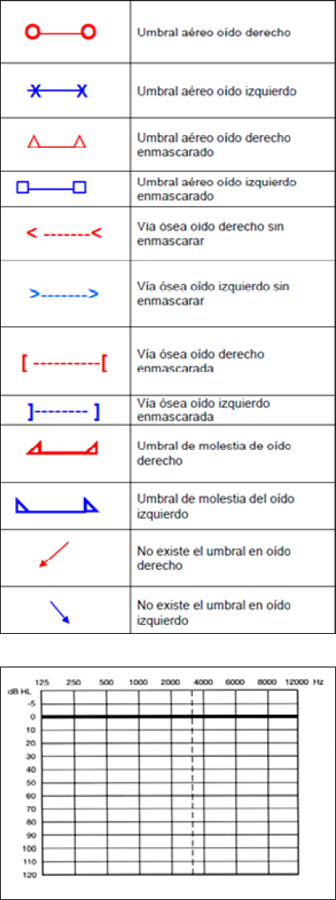 Audiometría Enmascaramiento De La Vía Aérea Y óse vrogue.co